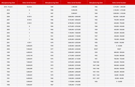 rolex k serial|rolex reference number lookup.